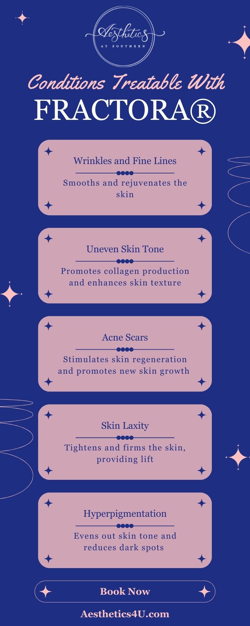 Conditions Treatable With Fractora® infographic